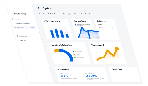 IT service dashboard