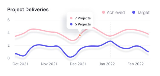 Team building software solutions