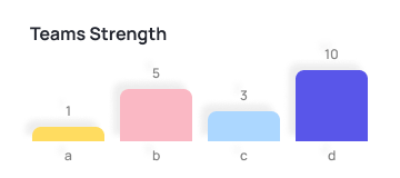 Professional global IT support team